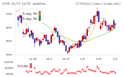 石川製作所チャート