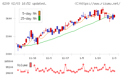 リケンＮＰＲチャート