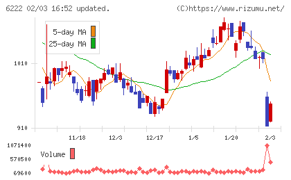 島精機製作所チャート