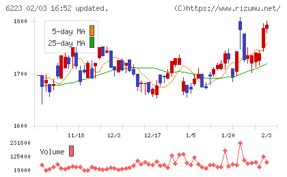 西部技研チャート