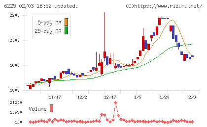 エコムチャート