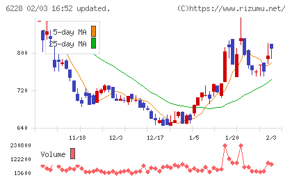 ジェイ・イー・ティチャート