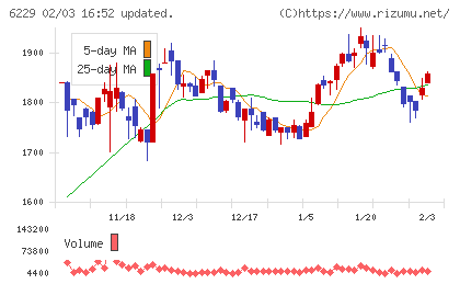 オーケーエムチャート