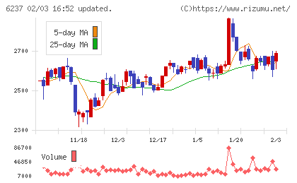 イワキチャート