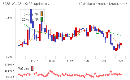 フリューチャート
