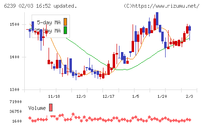 ナガオカチャート