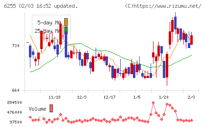 エヌ・ピー・シーチャート