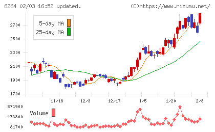 マルマエチャート