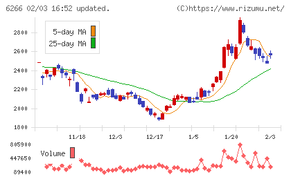 タツモチャート