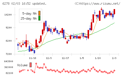 ユニオンツールチャート