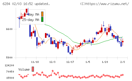 日精エー・エス・ビー機械チャート