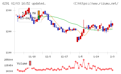日本エアーテックチャート