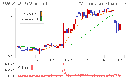石井表記チャート