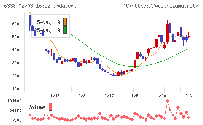 タカトリチャート