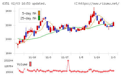 鶴見製作所チャート