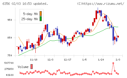 日本ギア工業チャート