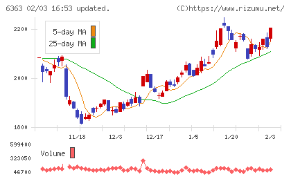 酉島製作所チャート