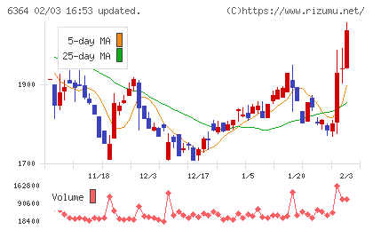 ＡＩＲＭＡＮチャート