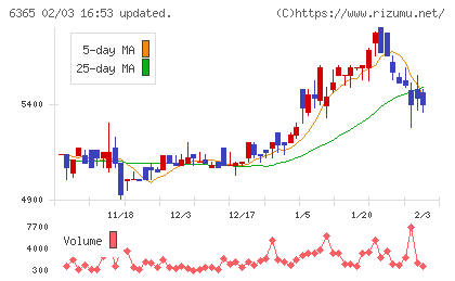 電業社機械製作所チャート
