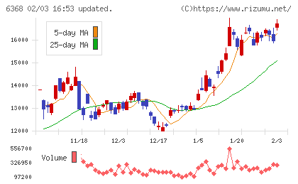 オルガノチャート