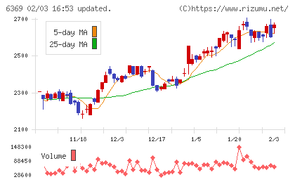 トーヨーカネツチャート