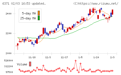 椿本チエインチャート