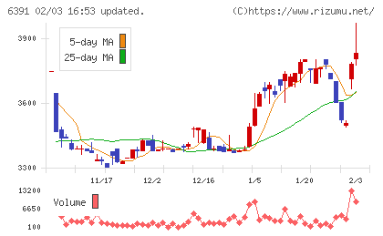 加地テックチャート