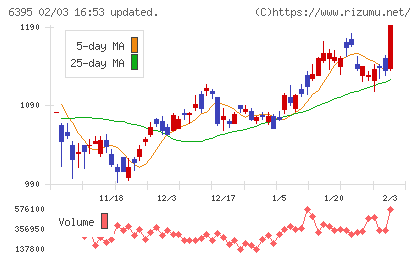 タダノチャート