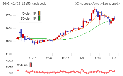兼松エンジニアリングチャート