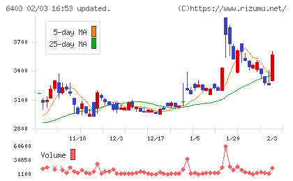 水道機工チャート