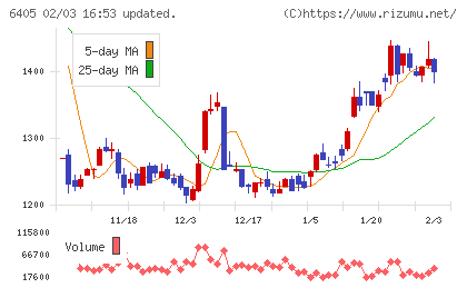 鈴茂器工チャート