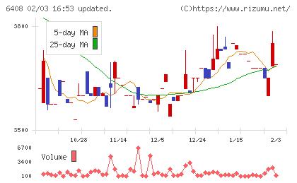 小倉クラッチチャート
