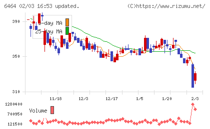ツバキ・ナカシマチャート