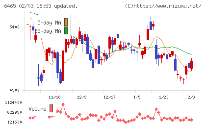 ホシザキチャート