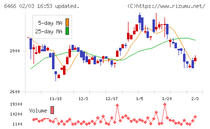 ＴＶＥチャート
