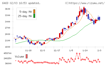 放電精密加工研究所チャート