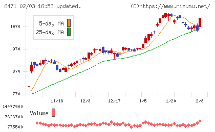 日本精工チャート