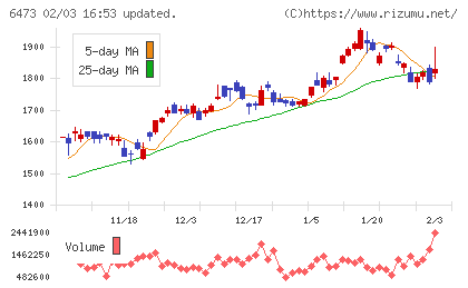 ジェイテクトチャート