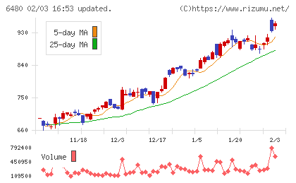 日本トムソンチャート