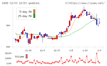 ヨシタケチャート