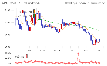 岡野バルブ製造チャート