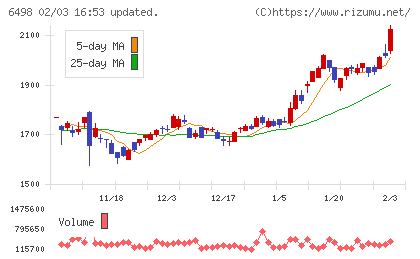 キッツチャート