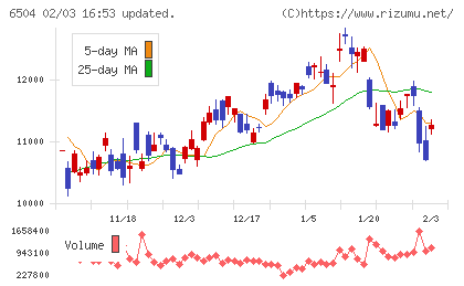 富士電機チャート