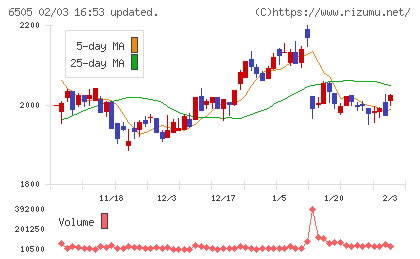 東洋電機製造チャート