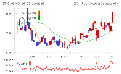 明電舎チャート