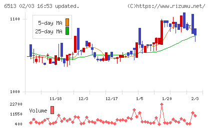 オリジンチャート