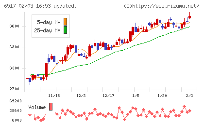 デンヨーチャート