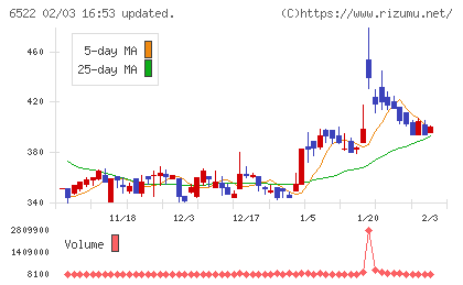 アスタリスクチャート