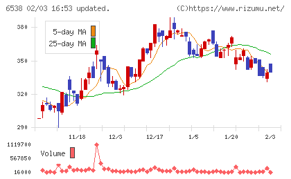 ディスラプターズチャート