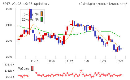 グリーンズチャート